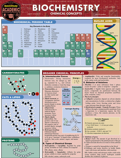 BIOCHEMISTRY CHEMICAL CONCEPTS