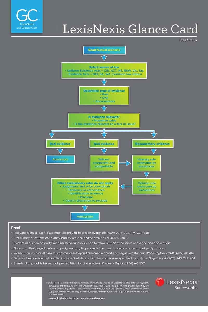 LEXISNEXIS GLANCE CARD: EVIDENCE LAW AT A GLANCE 2ND EDITION