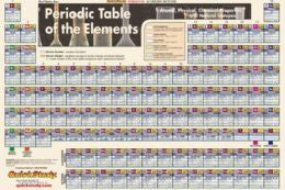 PERIODIC TABLE LAMINATED - Charles Darwin University Bookshop
