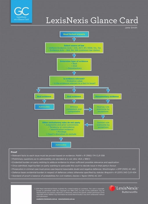 LEXIS NEXIS GLANCE CARD: CORPORATIONS LAW AT A GLANCE - Charles Darwin University Bookshop
