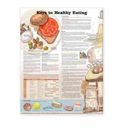 KEYS TO HEALTHY EATING LAMINATED WALL CHART - Charles Darwin University Bookshop
