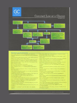 LEXISNEXIS GLANCE CARD: CONTRACT LAW AT A GLANCE