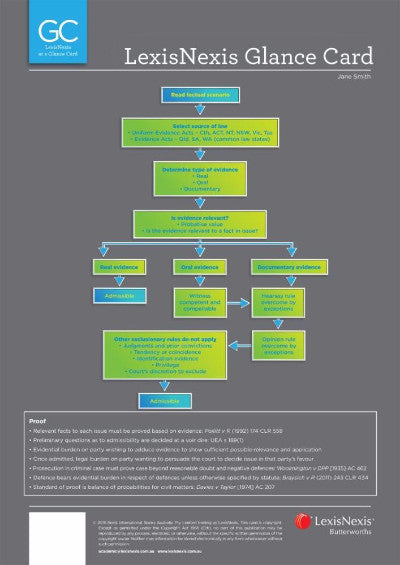 LEXIS NEXIS GLANCE CARD: TORT LAW (NEGLIGENCE) AT A GLANCE