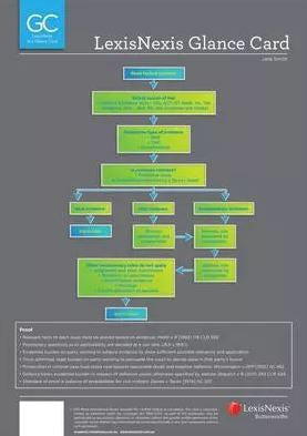 LEXIS NEXIS GLANCE CARD: REAL PROPERTY LAW AT A GLANCE