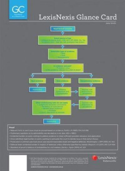 LEXIS NEXIS GLANCE CARD: CONSTITUTIONAL LAW AT A GLANCE