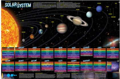 QUICKSTUDY | SOLAR SYSTEM LAMINATED POSTER